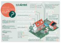 quelles autorisations pour quels travaux